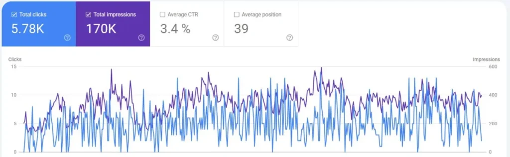Local SEO of carolinafamilyacupuncture.com